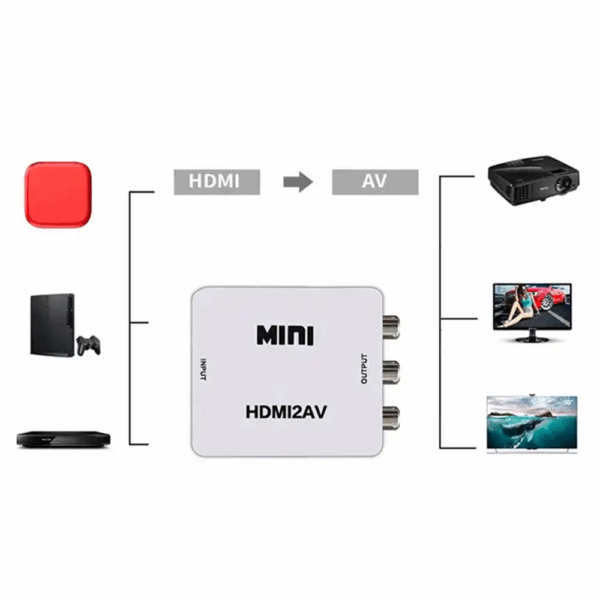 CONVERTIDOR HDMI A RCA - FULL HD - Imagen 2
