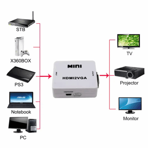 CONVERTIDOR HDMI A VGA - FULL HD - Imagen 3