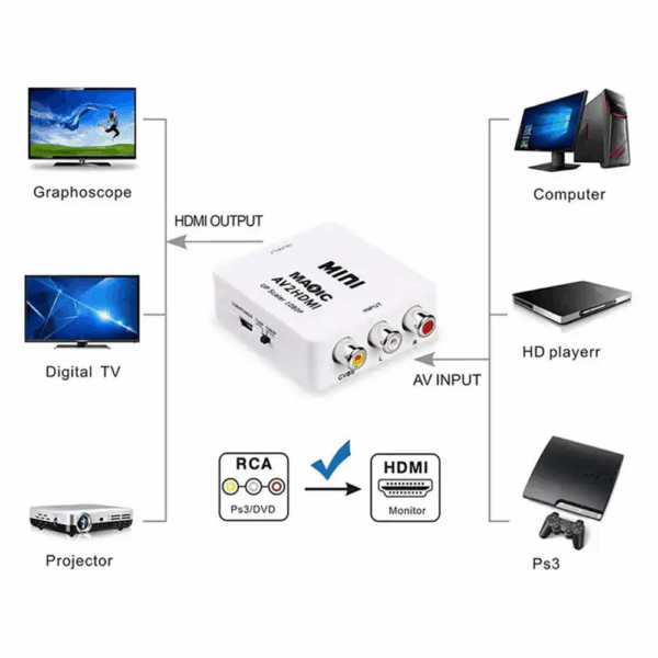 CONVERTIDOR RCA A HDMI - FULL HD - Imagen 3