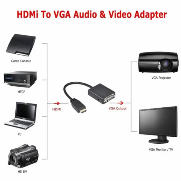 ADAPTADOR HDMI A VGA - Imagen 3